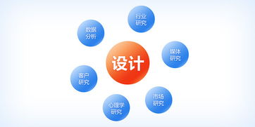 成為多面體設(shè)計(jì)師 橫向設(shè)計(jì)的思維在網(wǎng)頁制作中的探索與實(shí)踐